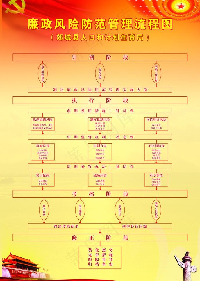 廉政风险防范管理流程图图片(5315X7913(DPI:150))psd模版下载