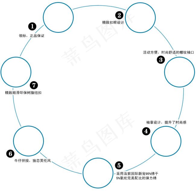 淘宝圆形说明模板psd模版下载