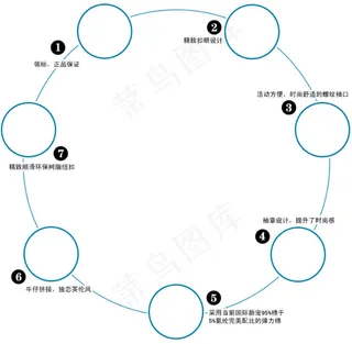 淘宝圆形说明模板