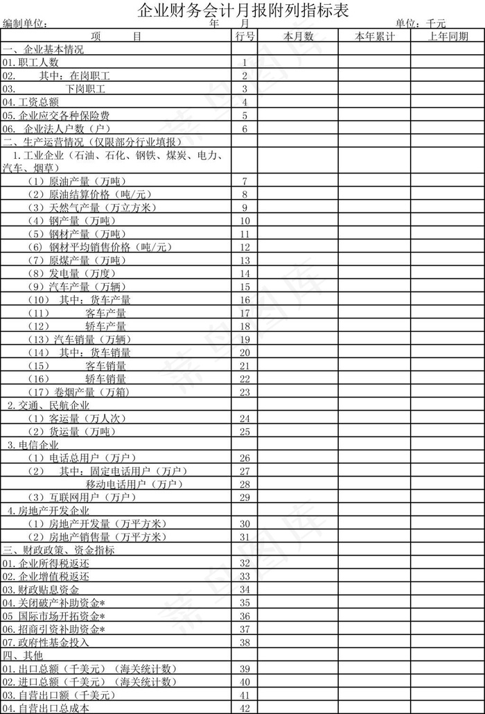 企业财务会计月报附列指标表