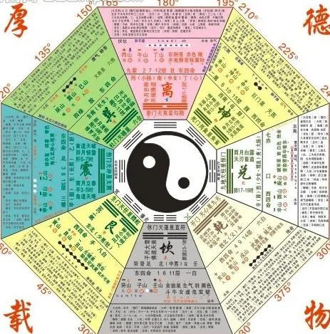 太极八卦图图片