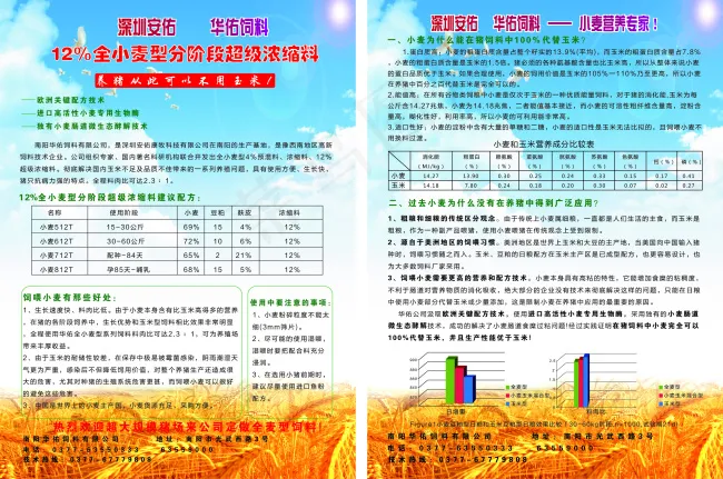 全小麦型分阶段超级浓缩料ai矢量模版下载