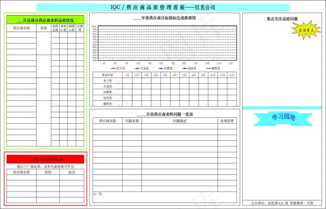 供应商品质管理cdr矢量模版下载