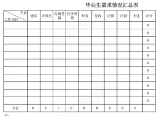 毕业生需求情况汇总表