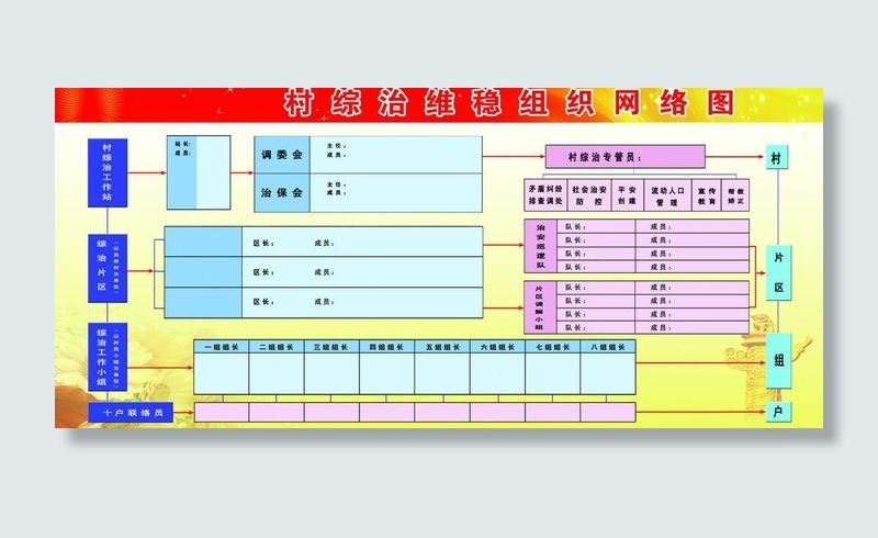 村综治维稳组织网络展板图片