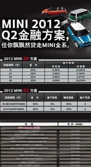 mini 第二季度金融计划图片