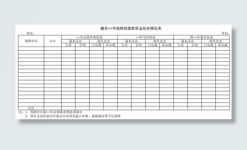 截至××年底财政拨款资金结余情况表