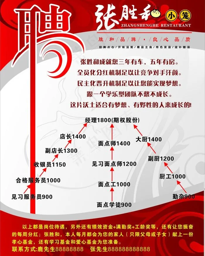 张胜和招聘图片cdr矢量模版下载