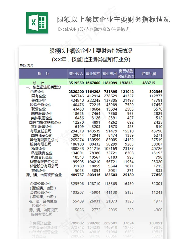 限额以上餐饮企业主要财务指标情况表...