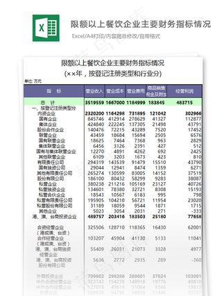 限额以上餐饮企业主要财务指标情况表...