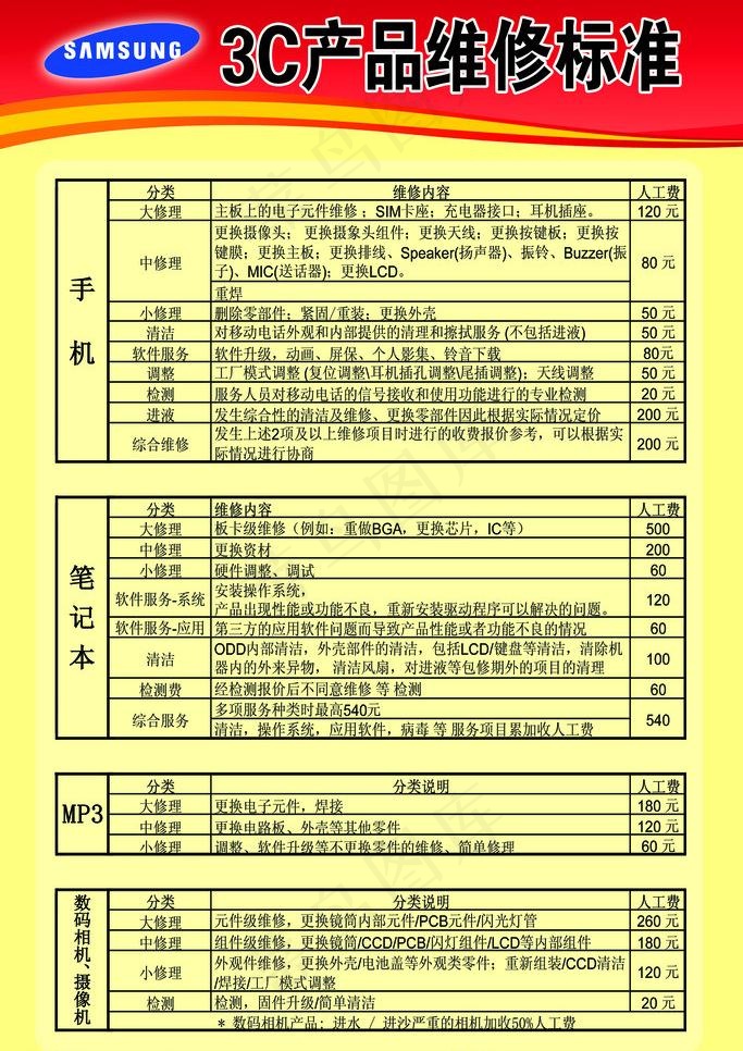 产品维修标准展板图片psd模版下载