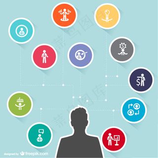 业务组织结构图