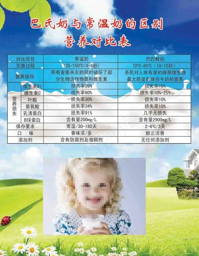 营养对比表psd模版下载