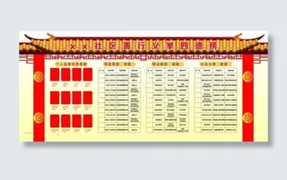 古典花纹善行义举展板