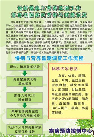 卫生知识宣传图片