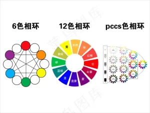12色相环