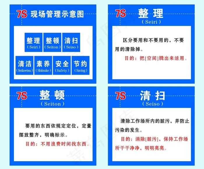 7s现场管理二图片
