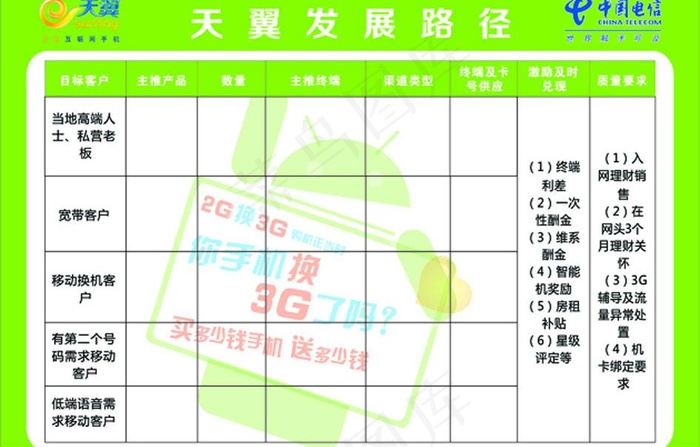 电信天翼发展图片