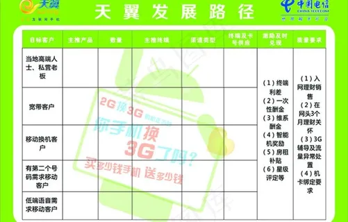 电信天翼发展图片