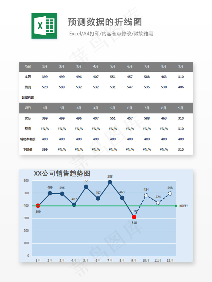 自动突出下限数据与预测数据的折线图