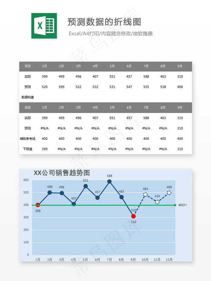 自动突出下限数据与预测数据的折线图