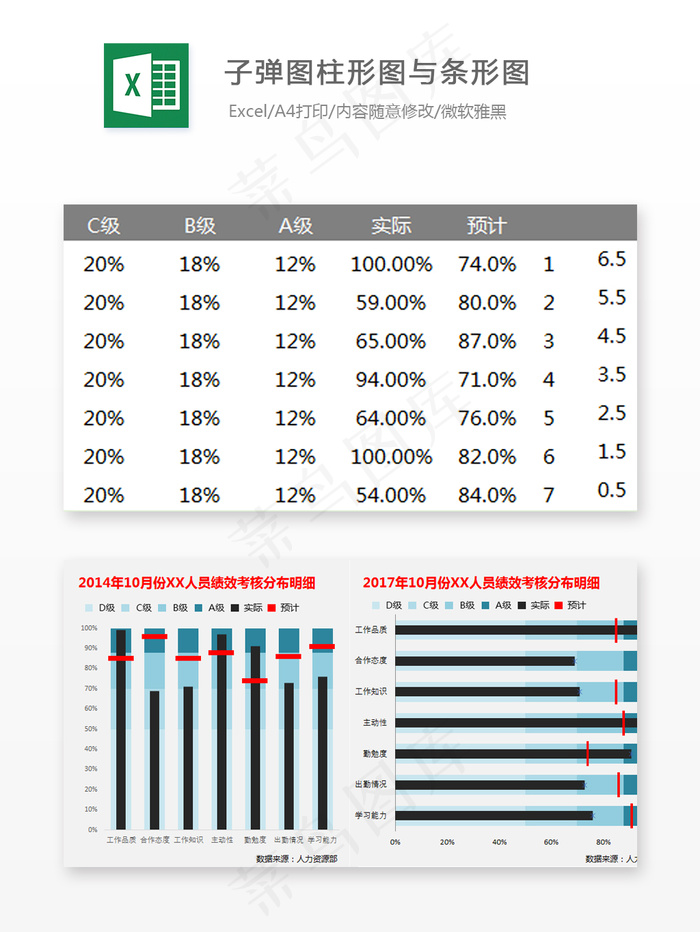 子弹图柱形图与条形图-Excel表...