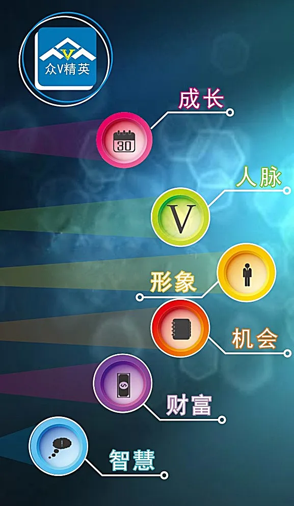 众V创业营V5计划页面图片cdr矢量模版下载