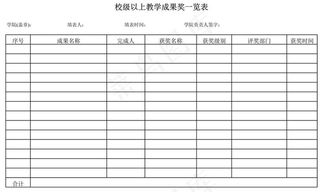 校级以上教学成果奖一览表