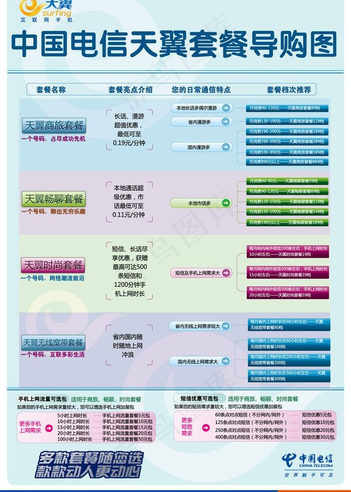 电信天翼套餐导购海报图片