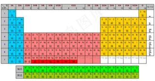 元素周期表