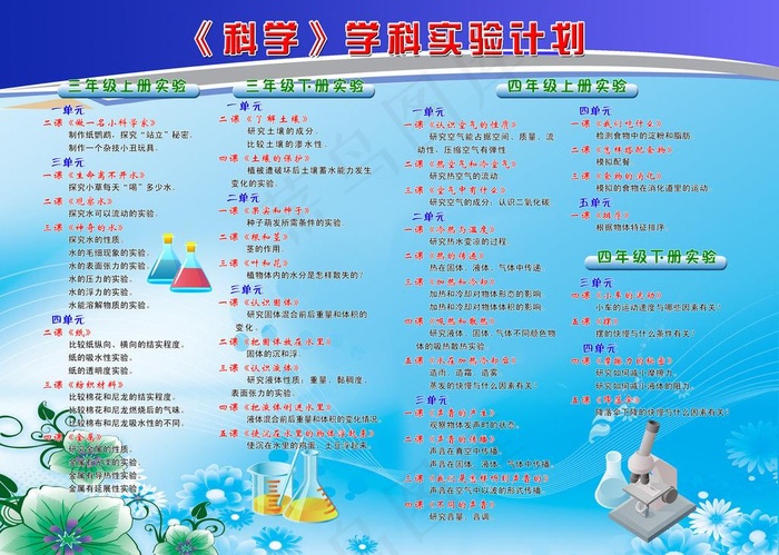 科学学科实验计划图片(3685X2835(DPI:72))psd模版下载