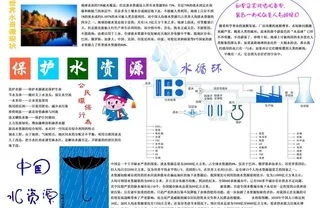 保护水资源图片
