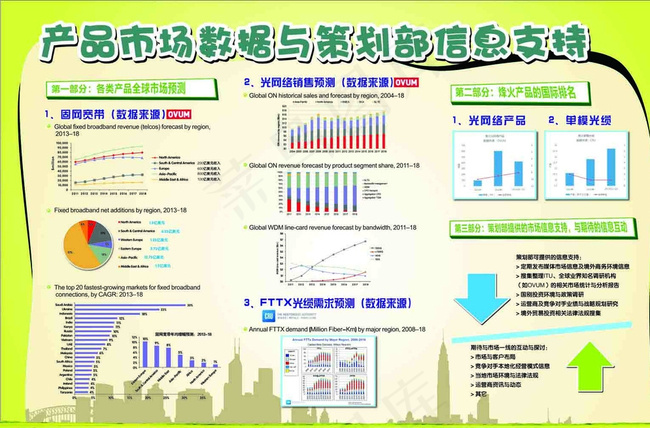 产品市场数据图片cdr矢量模版下载