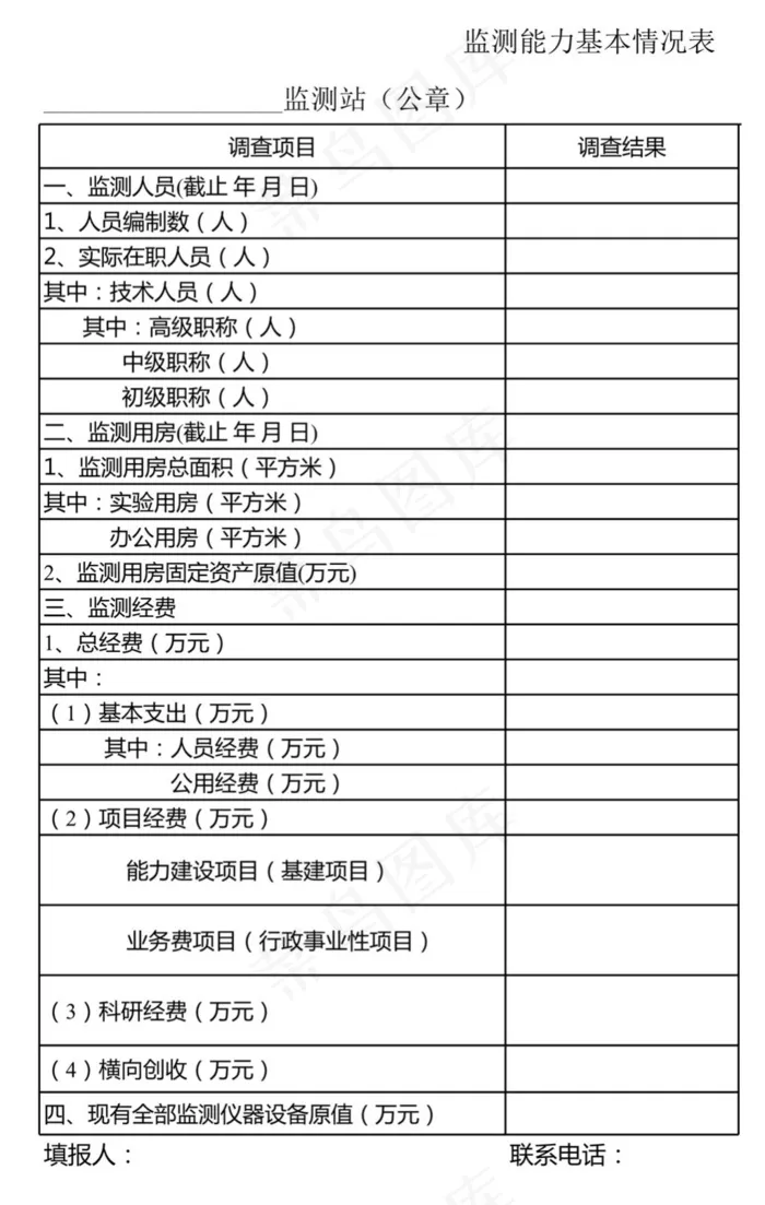 监测能力基本情况表