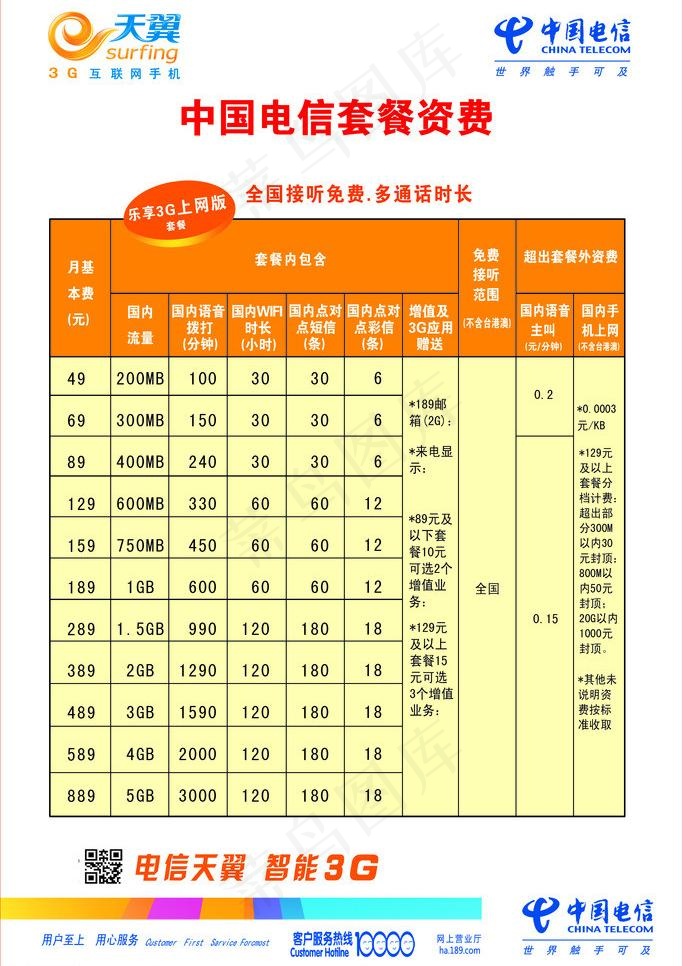 中国电信 套餐资费表图片psd模版下载