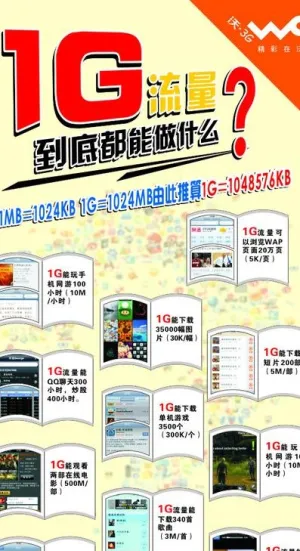 1g流量展架图片