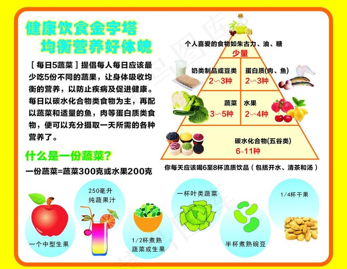 健康饮食金字塔图片