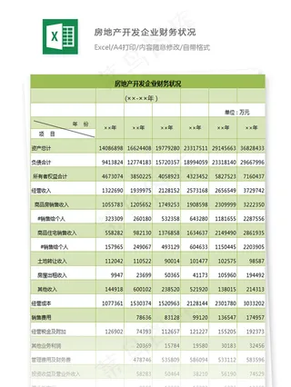 房地产开发企业财务状况