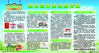 新食品安全法宣传栏