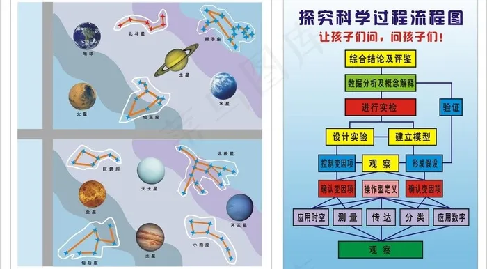 探索 科学 行星图片cdr矢量模版下载