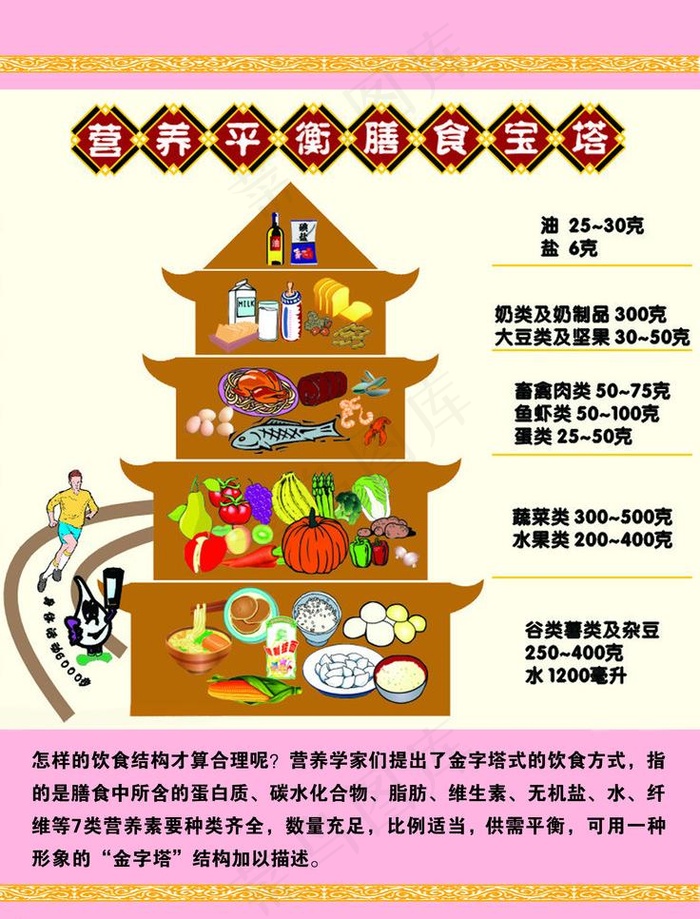 营养平衡膳食宝塔图片