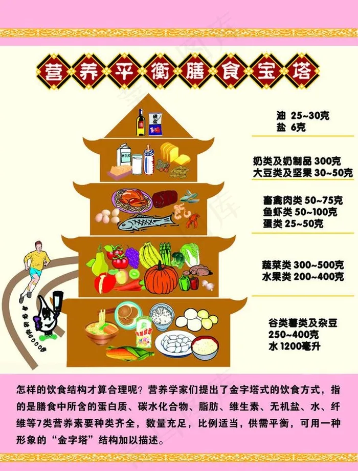 营养平衡膳食宝塔图片psd模版下载