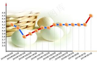 洛阳市鸡蛋价格走势图图片