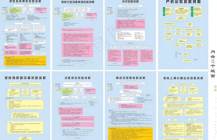 医疗行业各科抢救流程图图片cdr矢量模版下载