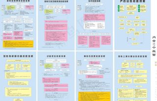 医疗行业各科抢救流程图图片