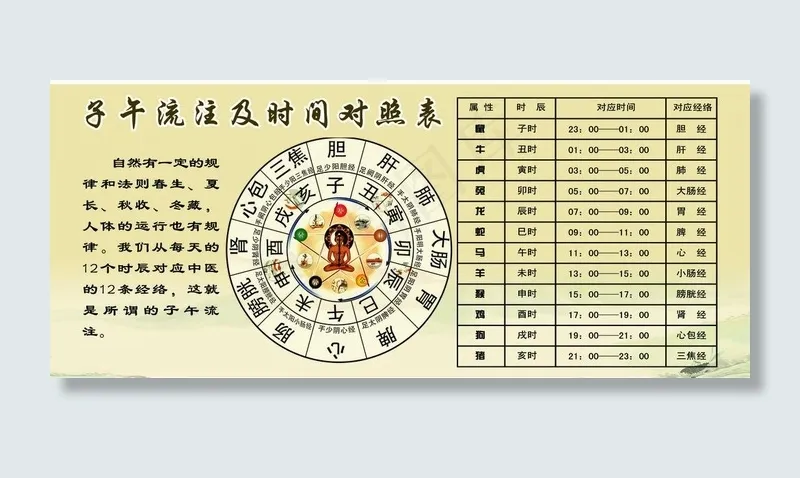 子午流朱及时间对照表图片