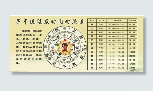 子午流朱及时间对照表图片