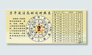 子午流朱及时间对照表图片