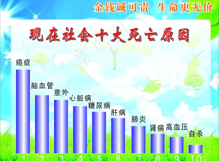 健康宣传图片cdr矢量模版下载