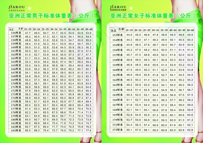 亚洲男女标准体重表cdr矢量模版下载
